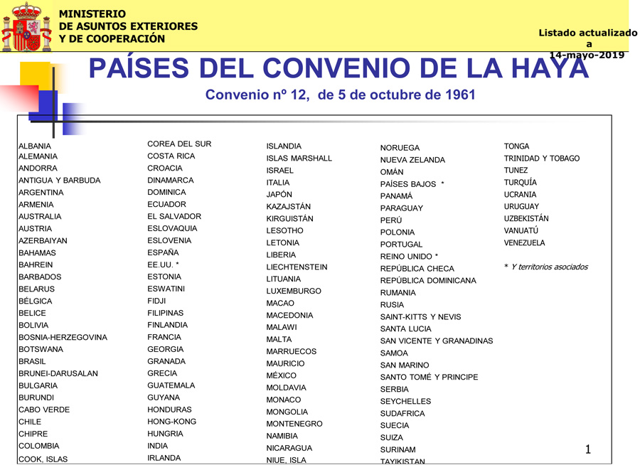 Países Firmantes del Convenio de la Haya